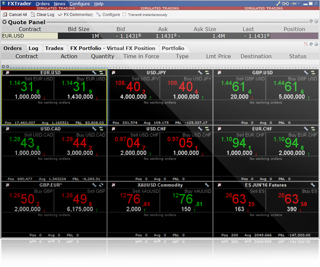 best currency trading platform: FX Trader