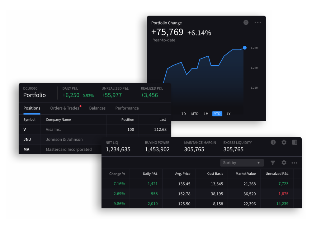 Spectacular Interactive Brokers Swift Code Image Art Spectacular Interactive Brokers Swift Code Image Art