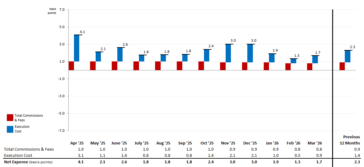 MNS Stock Trading Expense Summary