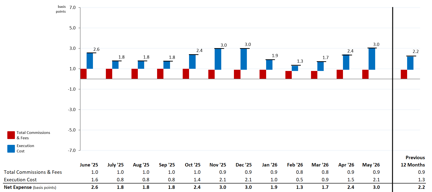 MNS Stock Trading Expense Summary