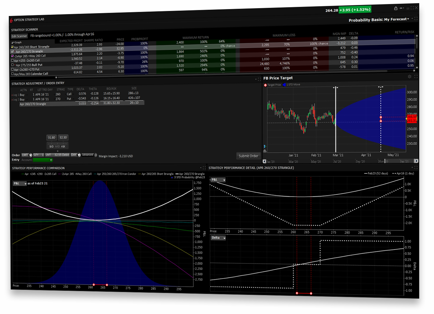 Investment Products Options Trading Interactive Brokers Hong Kong Limited