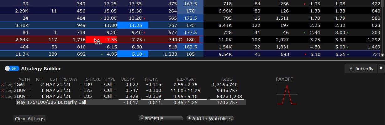 strategy builder butterfly payoff